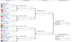 CHÍNH THỨC chốt đối thủ của U23 Việt Nam