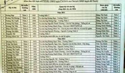 Mẹ và vợ con nhiều lãnh đạo xã ở Quảng Bình 'lạc' vào danh sách hộ nghèo