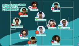 U23 Việt Nam vượt trội trong đội hình xuất sắc nhất Asiad 2018
