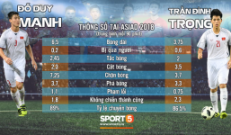 Duy Mạnh - Đình Trọng: Những lá chắn thép của CLB Hà Nội và Olympic Việt Nam