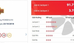 Kết quả Vietlott mới nhất hôm nay 23/10/2018