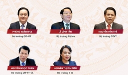 Quốc hội mời tất cả bộ trưởng nghe kết quả lấy phiếu tín nhiệm