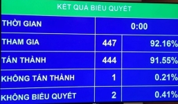Thông tin về bảo vệ sức khoẻ lãnh đạo Đảng, Nhà nước thuộc diện mật