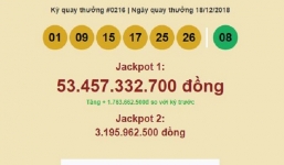Kết quả quay số Vietlott ngày 18/12/2018