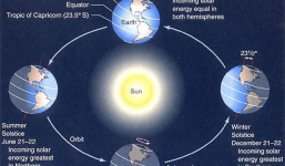 Ngày đông chí là gì? Ngày đông chí có gì đặc biệt?