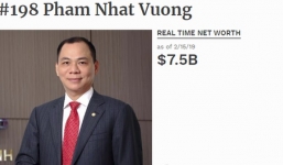 Tỷ phú Phạm Nhật Vượng lọt Top 200 người giàu nhất hành tinh