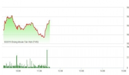 Tin tức kinh doanh 24h mới nhất, nóng nhất ngày 22/4/2019
