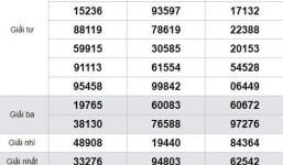 Kết quả xổ số miền Nam hôm nay ngày 24/4/2019