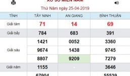 Kết quả xổ số miền Nam hôm nay ngày 25/4/2019