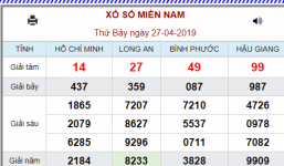 Kết quả xổ số miền Nam hôm nay ngày 27/4/2019