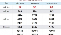 Kết quả xổ số miền Nam hôm nay ngày 2/5/2019