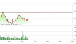 Tin tức kinh doanh 24h mới nhất, nóng nhất ngày 3/5/2019