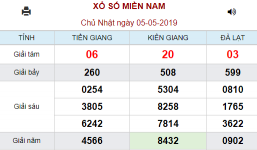 Kết quả xổ số miền Nam hôm nay ngày 5/5/2019