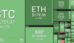 Tin tức kinh doanh 24h mới nhất, nóng nhất ngày 7/5/2019