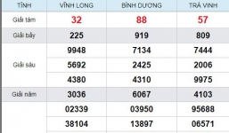 Kết quả xổ số miền Nam hôm nay ngày 10/5/2019