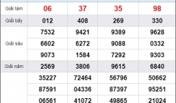 Kết quả xổ số miền Nam hôm nay ngày 11/5/2019