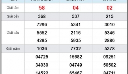 Kết quả xổ số miền Nam hôm nay ngày 13/5/2019