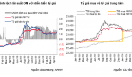 Tin tức kinh doanh 24h mới nhất, nóng nhất ngày 13/5/2019