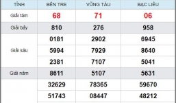 Kết quả xổ số miền Nam hôm nay ngày 14/5/2019