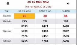 Kết quả xổ số miền Nam hôm nay thứ 2 ngày 20/5/2019