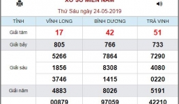 Kết quả xổ số miền Nam hôm nay thứ 6 ngày 24/5/2019