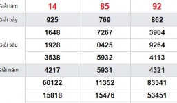 Kết quả xổ số miền Nam hôm nay Thứ hai ngày 27/5/2019