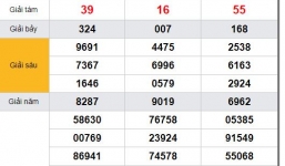 Kết quả xổ số miền Nam hôm nay thứ ba ngày 28/5/2019