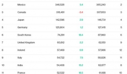 Tin tức kinh doanh 24h mới nhất, nóng nhất ngày 28/5/2019