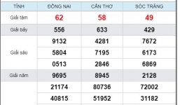 Kết quả xổ số miền Nam hôm nay thứ tư ngày 29/5/2019