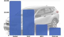 Những dòng xe ô tô được khách hàng Việt Nam yêu thích đầu năm 2019