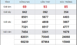 Kết quả xổ số miền Nam hôm nay thứ 4 ngày 5/6/2019
