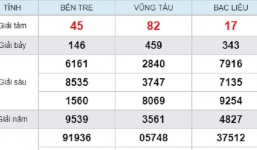 Kết quả xổ số miền Nam hôm nay thứ 3 ngày 11/6/2019