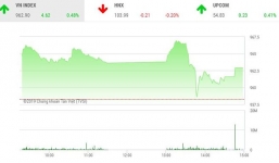 Tin tức kinh doanh 24h mới nhất, nóng nhất ngày 11/6/2019