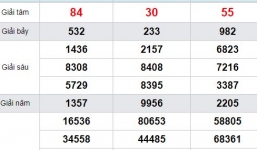 Kết quả xổ số miền Nam hôm nay thứ 6 ngày 14/6/2019