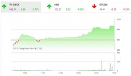 Tin tức kinh doanh 24h mới nhất, nóng nhất ngày 4/11/2019