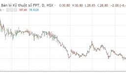 Tin tức kinh doanh 24h mới nhất, nóng nhất ngày 25/11/2019