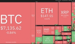 Tin tức kinh doanh 24h mới nhất, nóng nhất ngày 27/11/2019