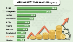 Tin tức kinh doanh 24h mới nhất, nóng nhất ngày 3/12/2019