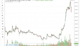 Tin tức kinh doanh 24h: NHNN yêu cầu xử lý nghiêm hành vi tiếp tay cho vay nặng lãi