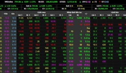 Tin tức kinh doanh 24h: Giá xăng tăng, Giá vàng SJC vượt trên 58 triệu đồng/lượng