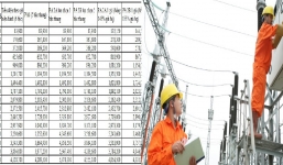 Tin tức kinh doanh 24h: Giá xăng dầu biến động, Giá vàng quay đầu tăng, Điện một giá phá vỡ nguyên tắc 