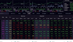 Tin tức kinh doanh 24h ngày 10/9: VN-Index vượt mốc 1.340 điểm, Giá Bitcoin phục hồi