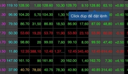 Tin tức kinh doanh 24h ngày 9/10: Đại gia Nam Định tung 'tối hậu thư', Giá xăng tăng