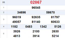 Kết quả sổ xố miền Bắc nhanh nhất, chính xác nhất hôm nay 14/4/2019