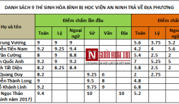 Danh tính 9 thí sinh Hòa Bình được “phù phép” nâng điểm bị Học viện An ninh trả về