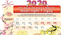 Lịch nghỉ Tết Nguyên đán Canh Tý và nghỉ Tết Dương lịch 2020 chính thức