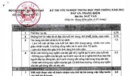 Đáp án chính thức, thang điểm từng câu môn Ngữ văn kì thi tốt nghiệp THPT 2022