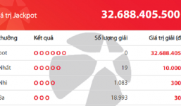 Xổ số Vietlott: Ai là chủ nhân của giải độc đắc gần 33 tỷ đồng?
