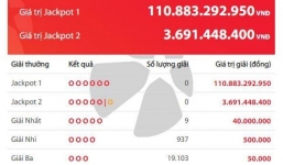 Xổ số Vietlott: Lộ diện chủ nhân giải Jackpot gần 111 tỷ đồng?