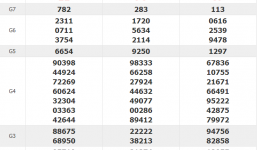 Kết quả xổ số miền Nam hôm nay ngày 30/4/2019